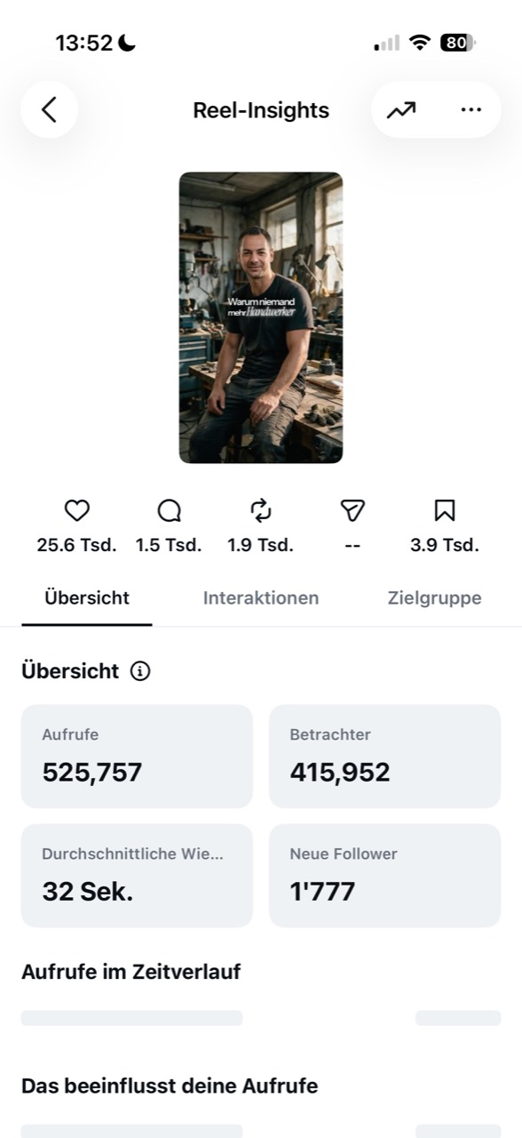 Original-Insights des Handwerk-Reels von Kai Schöne: 525’757 Aufrufe, 415’952 Betrachter und 1’777 neue Follower.